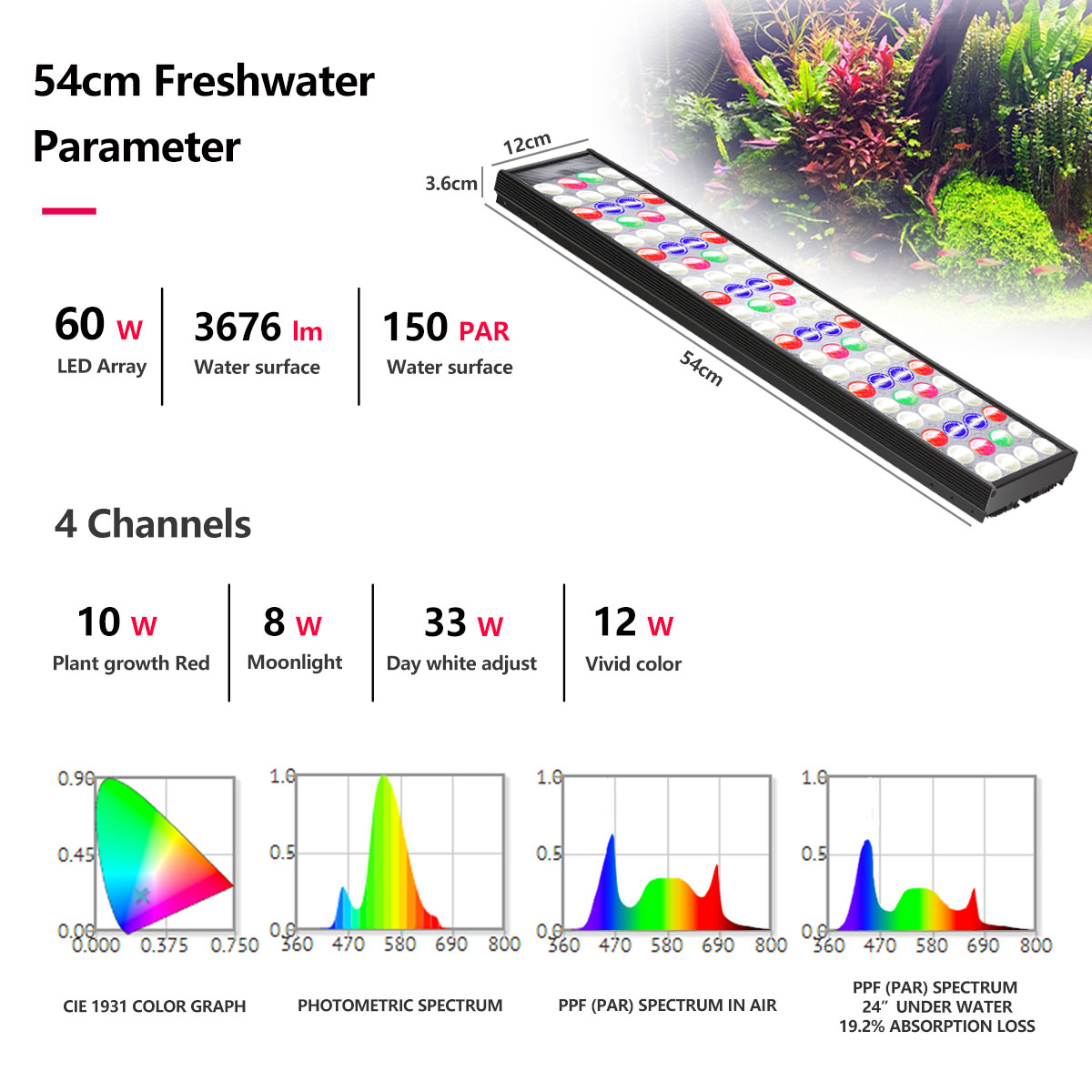PopBloom H54 H75 WiFi Full Spe - Aquarium Plant Light review and price