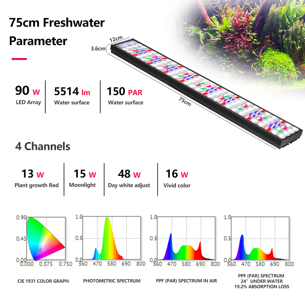 PopBloom H54 H75 WiFi Full Spe - Aquarium Plant Light review and price